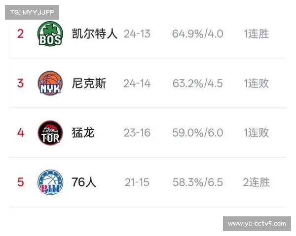 NBA全球化推进，欧洲赛区观众增长显著